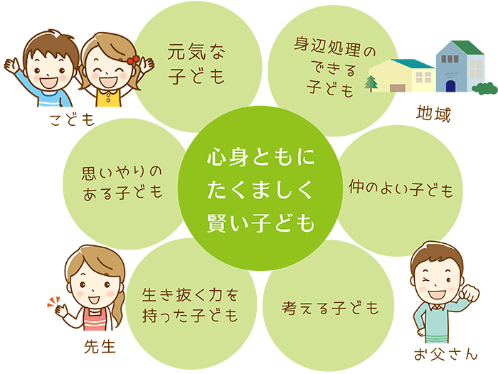 園の特色 生活指導目標